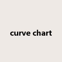 curve chart是什么意思