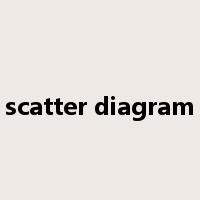 scatter diagram是什么意思