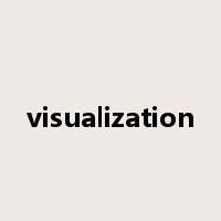 visualization是什么意思