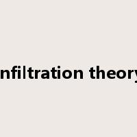 infiltration theory是什么意思