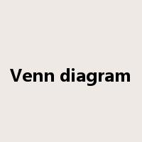 Venn diagram是什么意思