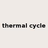 thermal cycle是什么意思