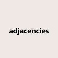 adjacencies是什么意思