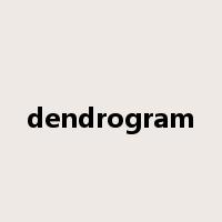 dendrogram是什么意思