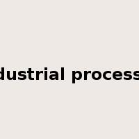 Industrial processes是什么意思