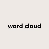 word cloud是什么意思