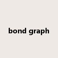 bond graph是什么意思