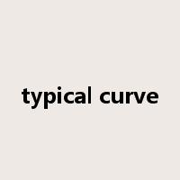 typical curve是什么意思