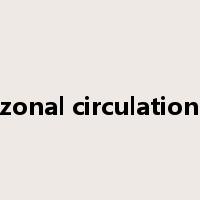 zonal circulation是什么意思