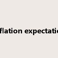 inflation expectation是什么意思