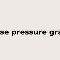 adverse pressure gradient是什么意思