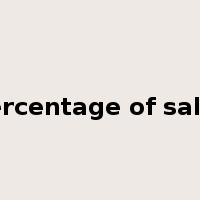 percentage of sales是什么意思