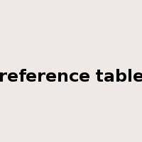 reference table是什么意思