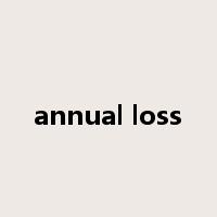 annual loss是什么意思