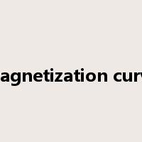 magnetization curve是什么意思