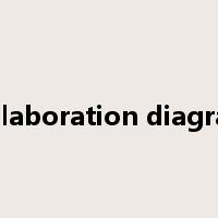 collaboration diagram是什么意思