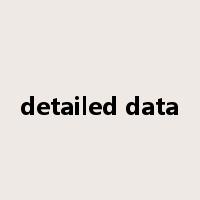 detailed data是什么意思