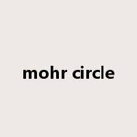 mohr circle是什么意思
