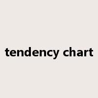 tendency chart是什么意思
