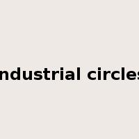 industrial circles是什么意思