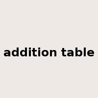 addition table是什么意思