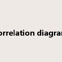 correlation diagram是什么意思