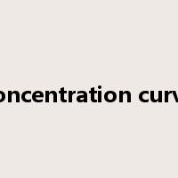 concentration curve是什么意思