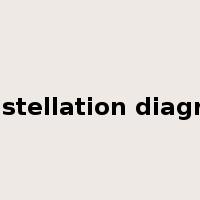 constellation diagram是什么意思