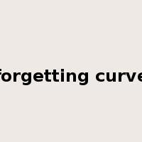 forgetting curve是什么意思