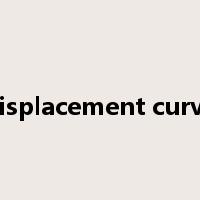 displacement curve是什么意思