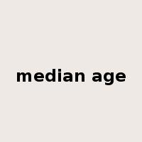 median age是什么意思