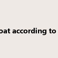 cut your coat according to your cloth是什么意思