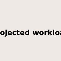projected workload是什么意思