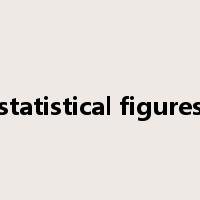 statistical figures是什么意思