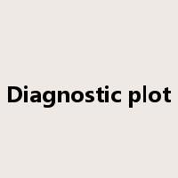Diagnostic plot是什么意思