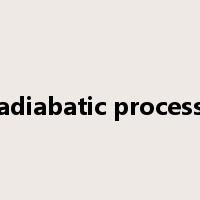adiabatic process是什么意思