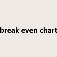 break even chart是什么意思