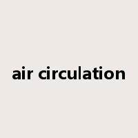air circulation是什么意思