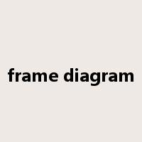 frame diagram是什么意思