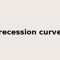 recession curve是什么意思