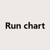Run chart是什么意思