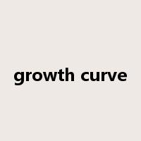 growth curve是什么意思