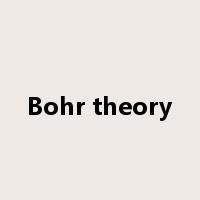Bohr theory是什么意思