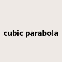 cubic parabola是什么意思