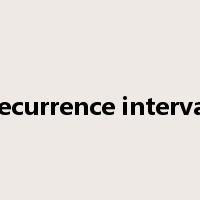 recurrence interval是什么意思