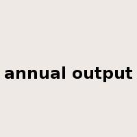 annual output是什么意思