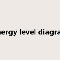 energy level diagram是什么意思
