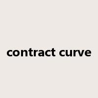contract curve是什么意思