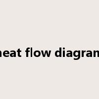 heat flow diagram是什么意思