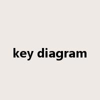 key diagram是什么意思